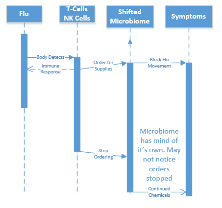 Pictures of CFS | CFS Remission