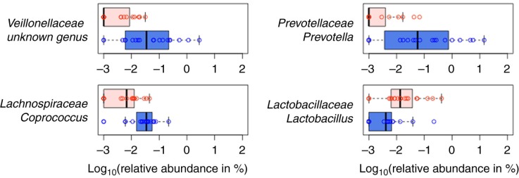 doi:10.3402/mehd.v26.26914
