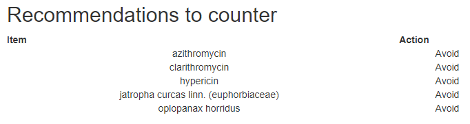 Counteracting Antibiotics and Other Drugs | CFS Remission