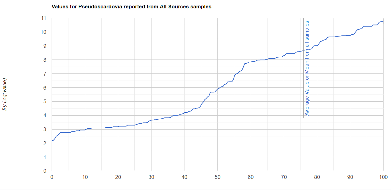 The problem with “normal ranges” from Labs | CFS Remission